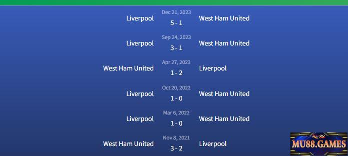 Đối đầu West Ham United vs Liverpool