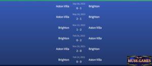 Đối đầu Brighton vs Aston Villa